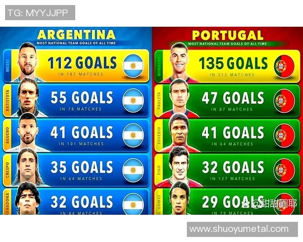 足球历史十大球星球号揭秘 从梅西到C罗 谁是最具代表性的一位