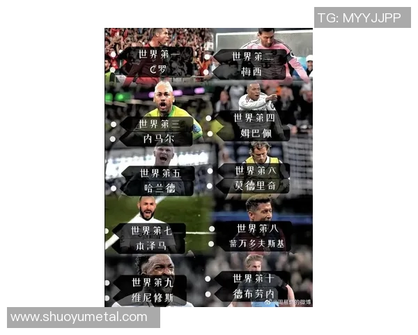 全球足坛排名前三十球星解析 聚焦最具实力与影响力的顶级球员