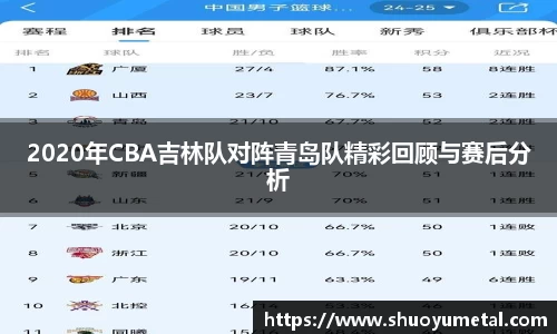 2020年CBA吉林队对阵青岛队精彩回顾与赛后分析